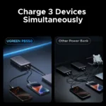 Ugreen 20000mAh Power Bank Price Sri Lanka